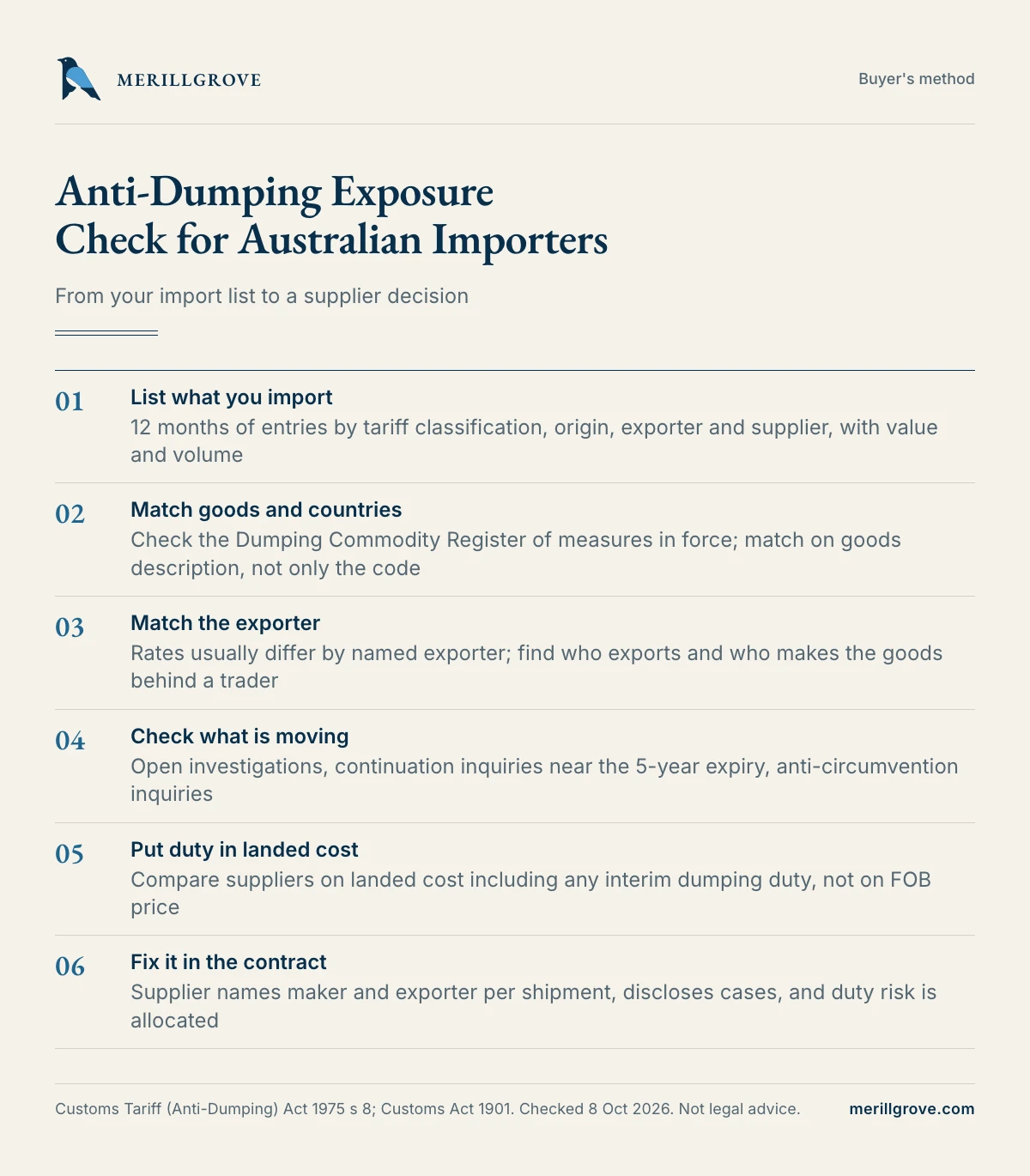 Process: six steps from your import list to a supplier decision