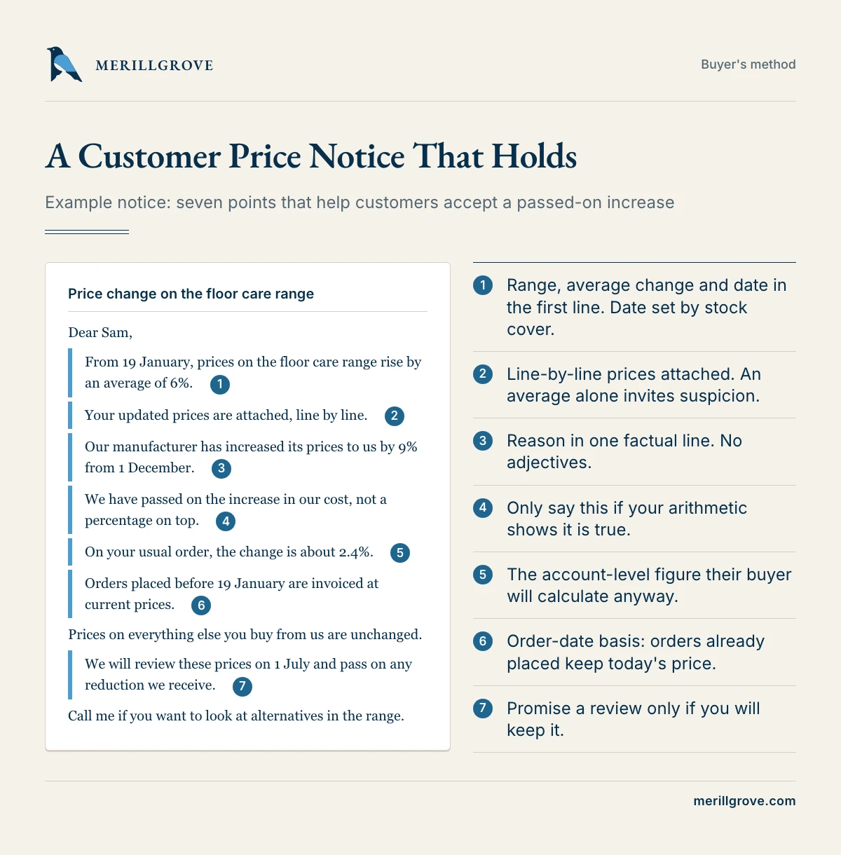 A customer price notice, annotated