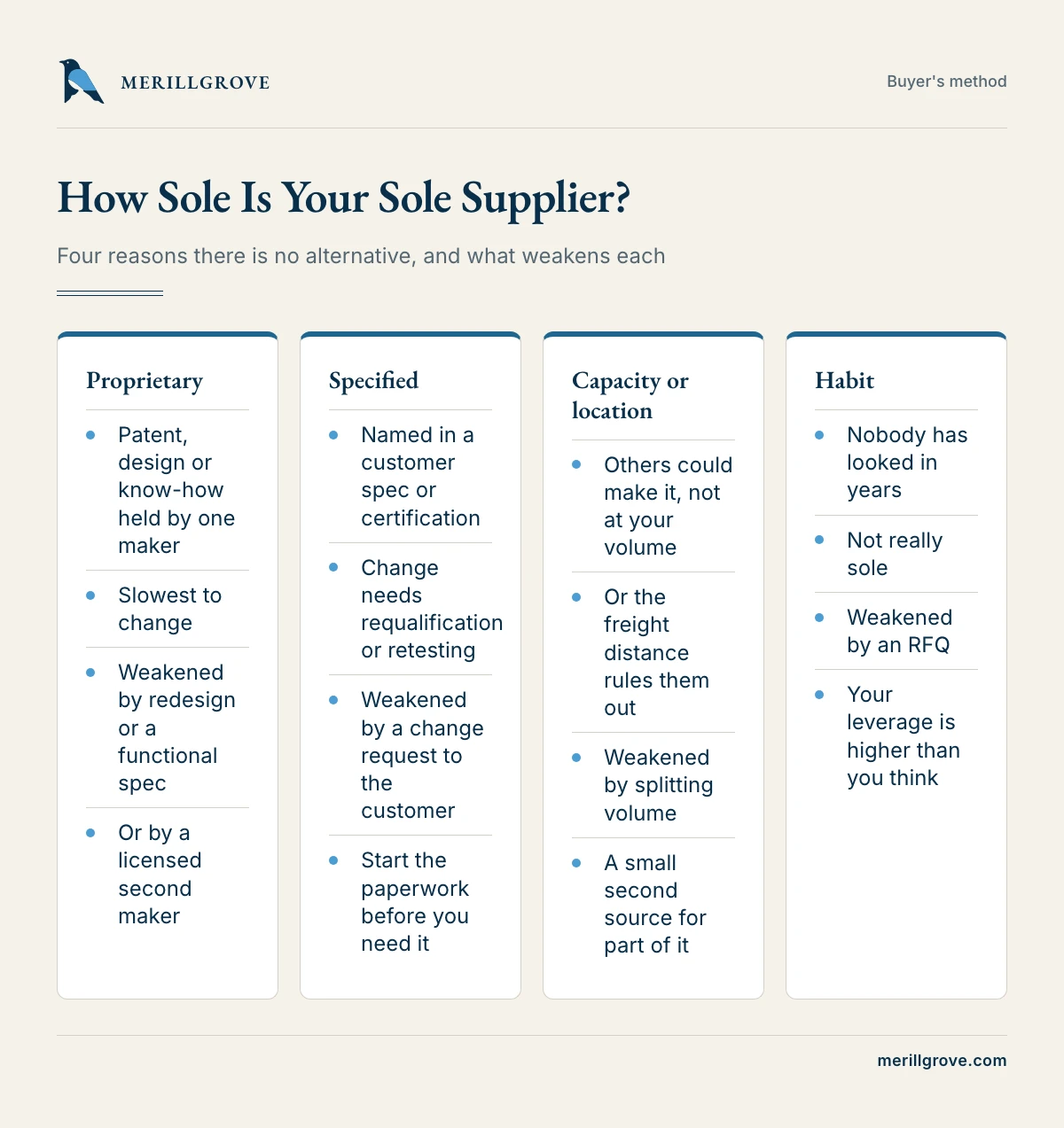 Four kinds of sole supplier and what weakens each