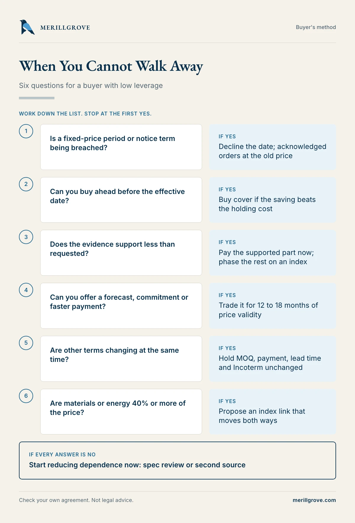 Decision ladder for a price increase from a sole supplier